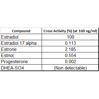 Anti-Estradiol Rabbit Monoclonal Antibody, Clone RM343