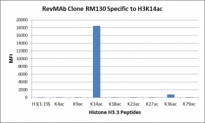 RM130