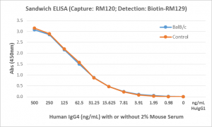Detection