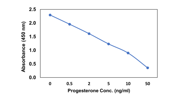 Anti-Progesterone Rabbit Monoclonal Antibody, Clone RM434